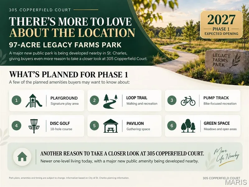 Legacy Farms Park phase 1 opening 2027 within walking distance — 305 Copperfield Court, St Charles, MO 63301